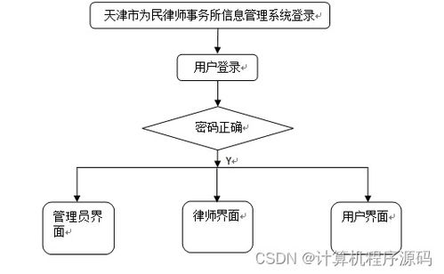 天津市為民律師事務(wù)所信息管理系統(tǒng)的設(shè)計(jì)與實(shí)現(xiàn)
