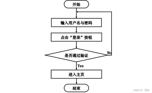基于SpringBoot的動物園售票系統(tǒng)設計與實現(xiàn)