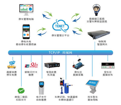 淺談德立云智慧停車管理系統(tǒng)安裝需要知曉的事項