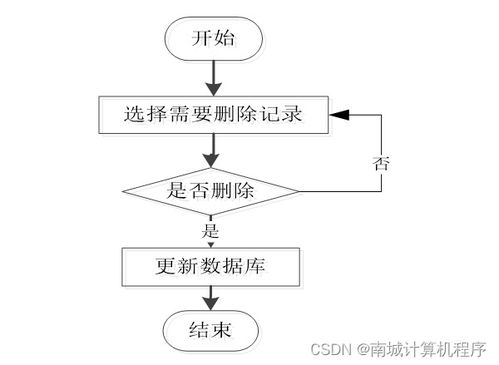 基于SSM框架的校園防疫服務管理系統(tǒng)設計與實現(xiàn)