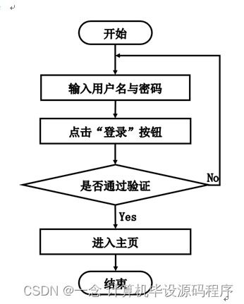 基于SpringBoot的外賣點餐系統(tǒng)設計與實現(xiàn)
