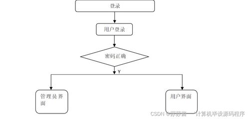 SpringBoot候鳥(niǎo)式養(yǎng)老機(jī)構(gòu)管理系統(tǒng)設(shè)計(jì)與實(shí)現(xiàn)