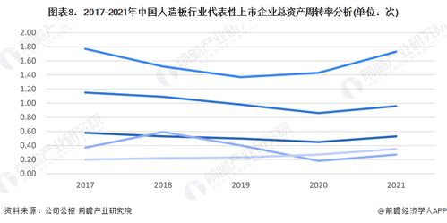2023年中國人造板行業企業經營情況與發展趨勢分析 受疫情影響較大