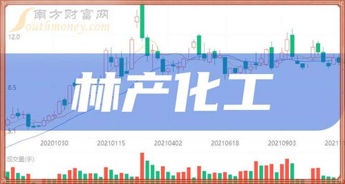 林產(chǎn)化工概念股名單 2025 1 30